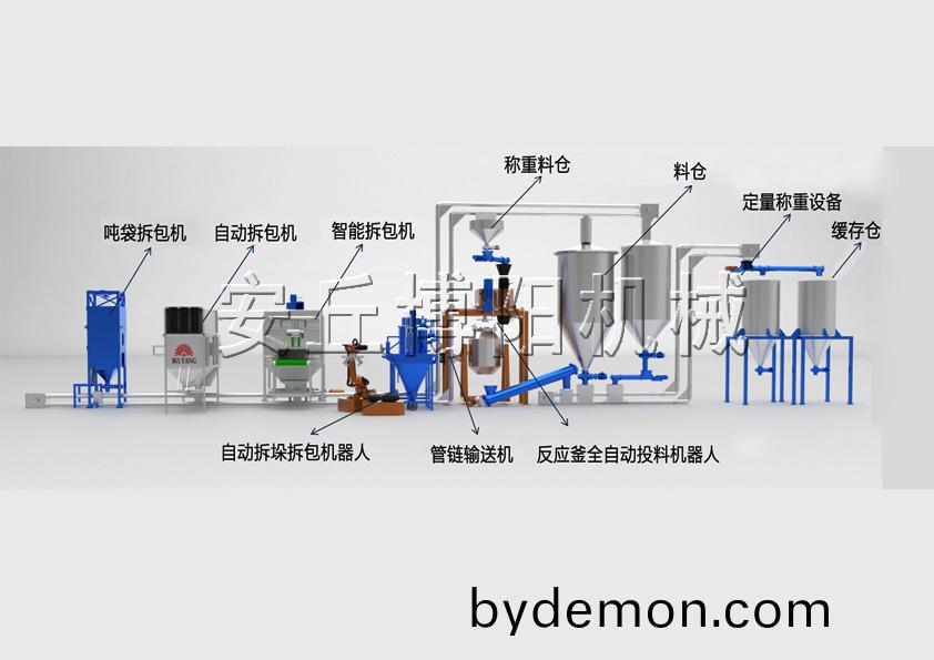 全自动拆包投料生产线