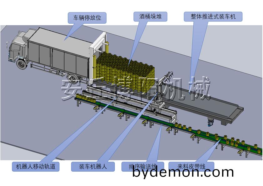 啤酒桶全自动装车机