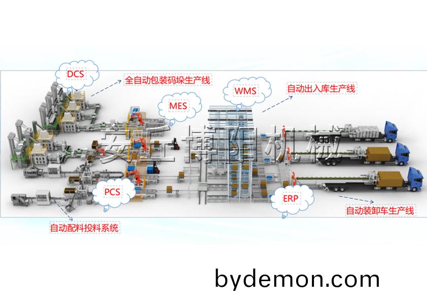 自动出入库生产线