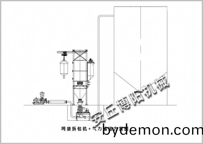 吨袋拆包机+气力输送方案图