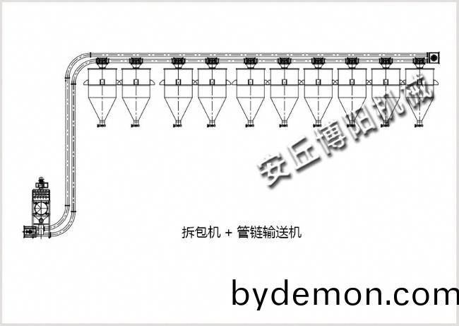 拆包机+多点出料管链输送机