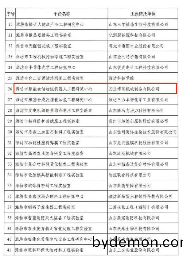 安丘博阳机械机器人研究中心被认定为2018年市级工程研究