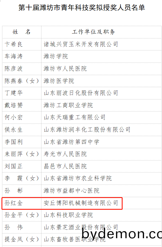 安丘博阳机械副总孙红金荣获第十届潍坊市青年科技奖