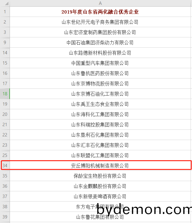祝贺博阳机械被评为“2019年度山东省两化融合youxiu企业”