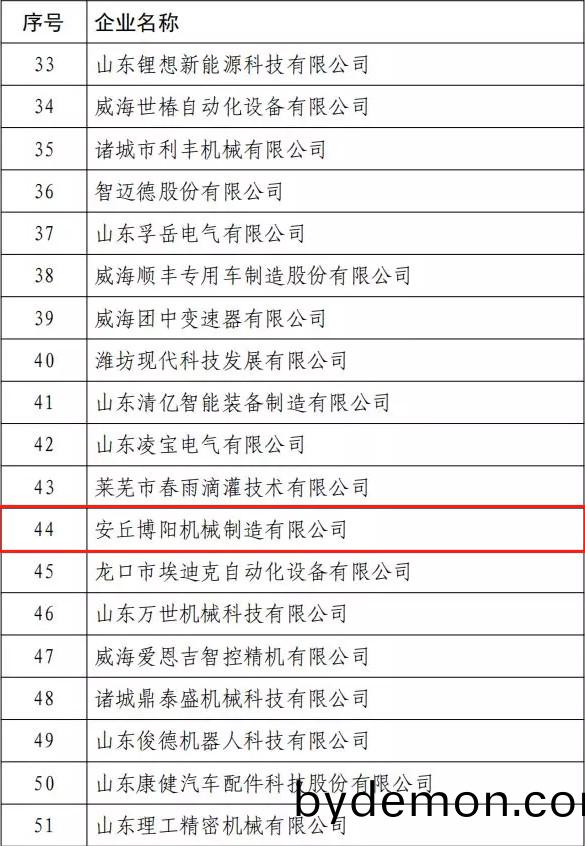 博阳机械获得第八届中国创新创业大赛(山东赛区)