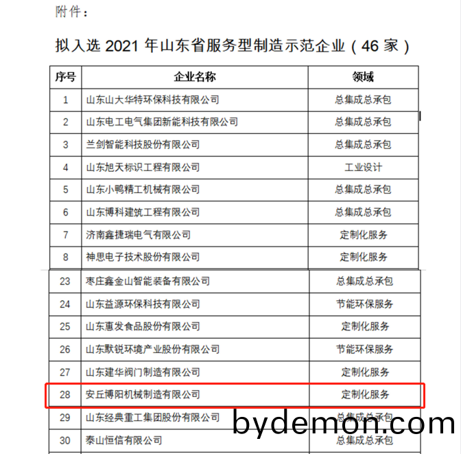祝贺博阳机械被评为2021年山东省服务型制造示范企业