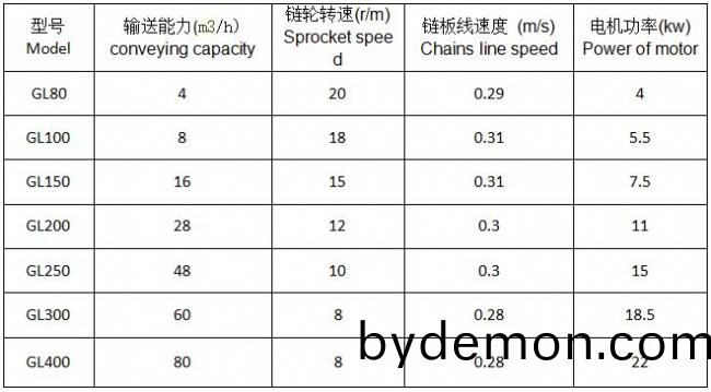 管链输送机型号