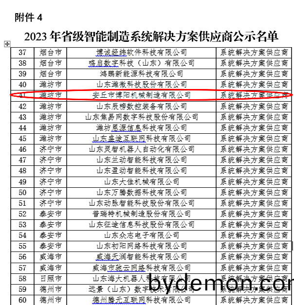 祝贺博阳机械评为2023年山东省智能制造系统解决方案供应商
