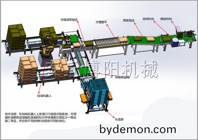 袋料输送+倒袋整形+自动码垛整套系统解决方案
